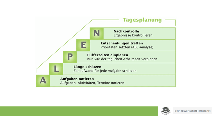 ALPEN-Methode