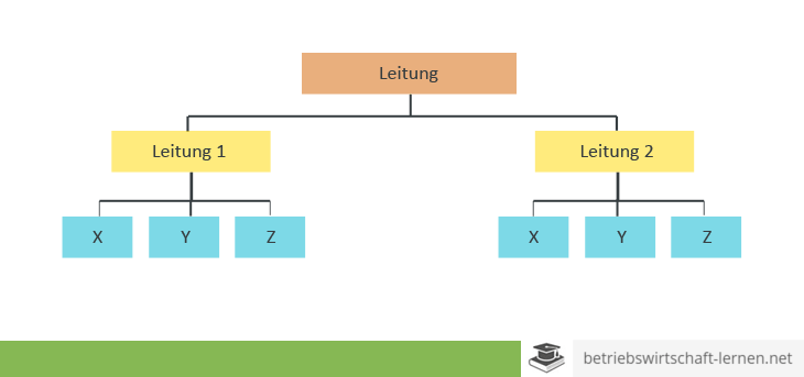 Single line system